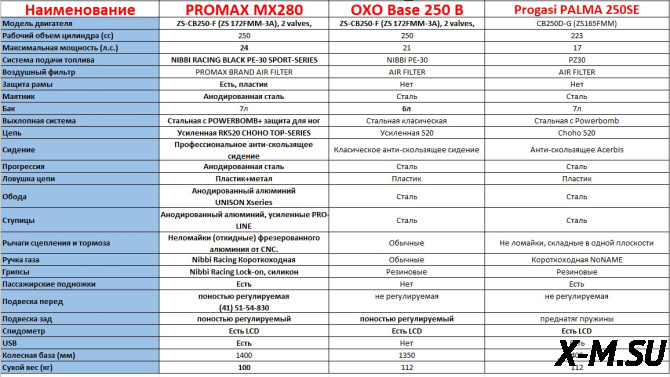Мотоцикл Avantis A4 (PR300) 2024